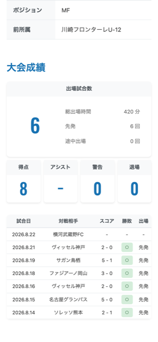 大会スタッツデータ画面のデモ